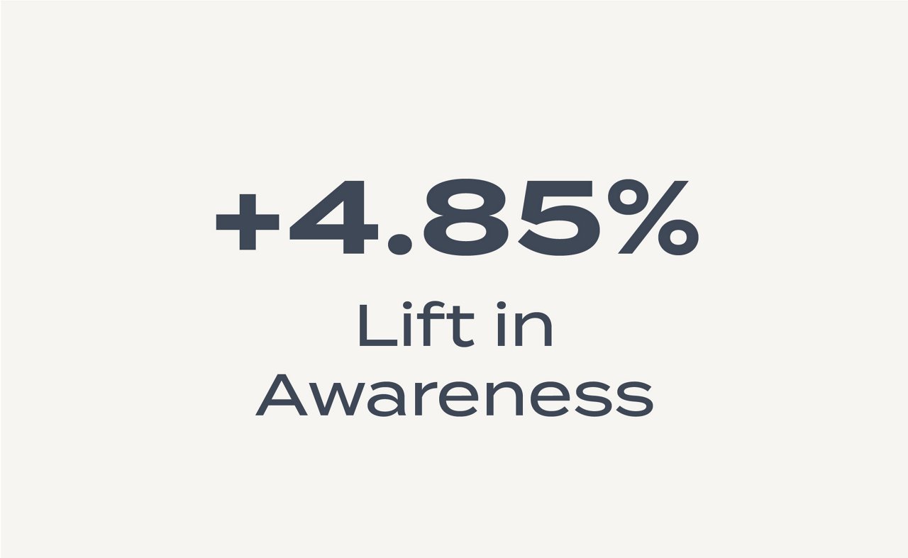 Programmatic Case Study Content_STAT Graphics