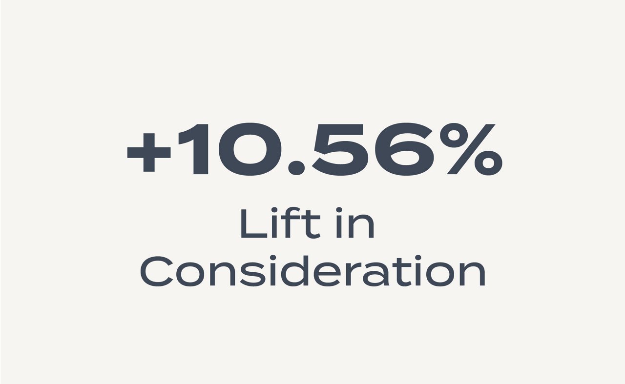 Programmatic Case Study Content_STAT Graphics