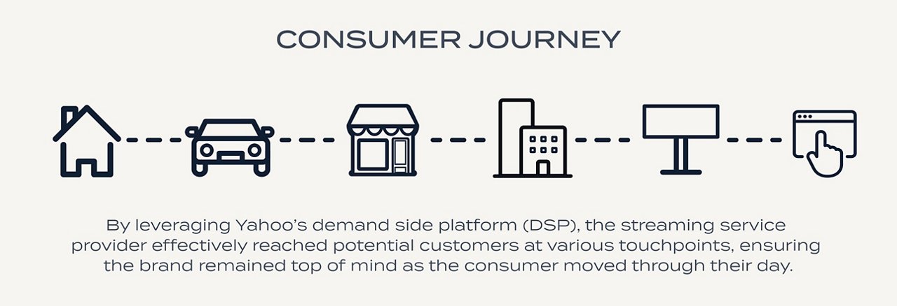 Programmatic Case Study Content_STAT Graphics