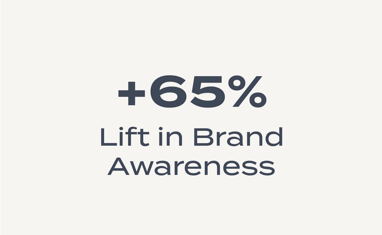 Programmatic Case Study Content_STAT Graphics