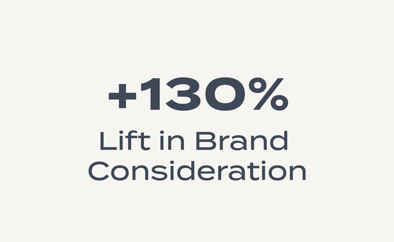 Programmatic Case Study Content_STAT Graphics