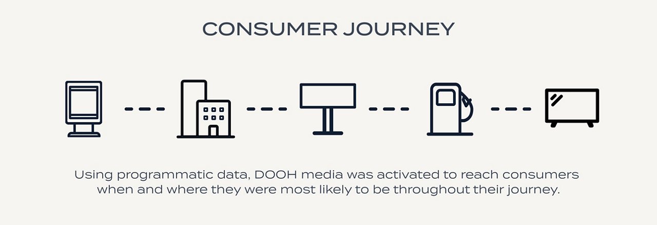 Programmatic Case Study Content_STAT Graphics