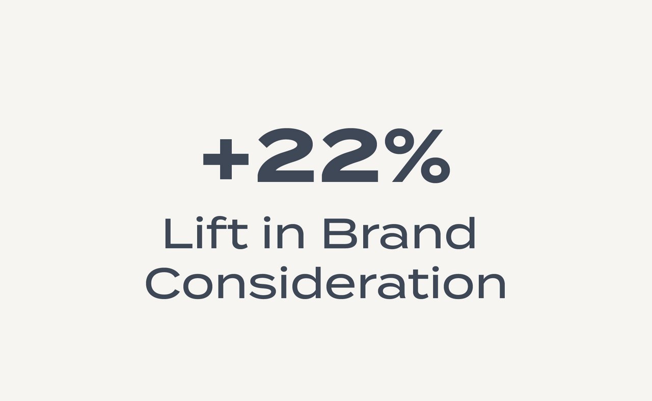 Programmatic Case Study Content_STAT Graphics