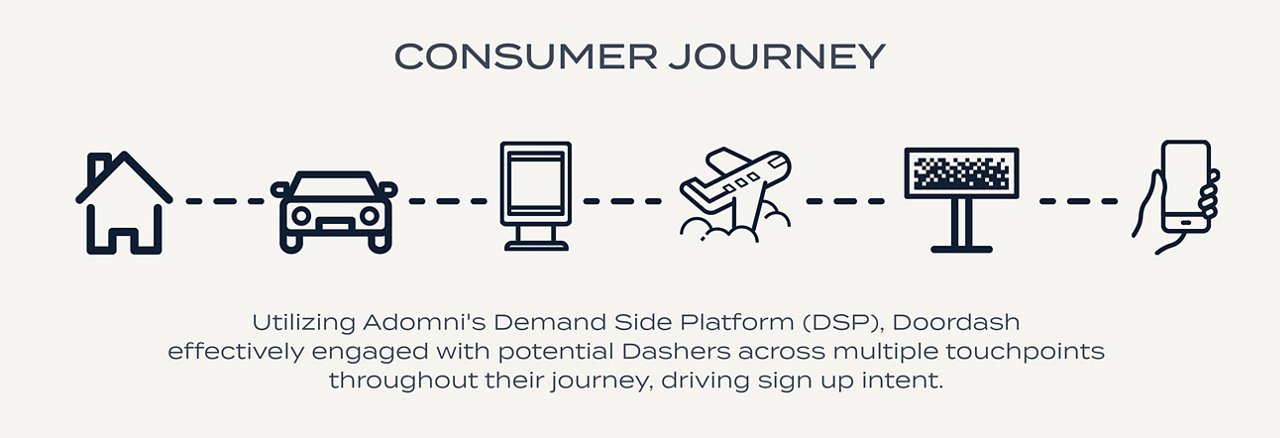 Programmatic Case Study Content_STAT Graphics