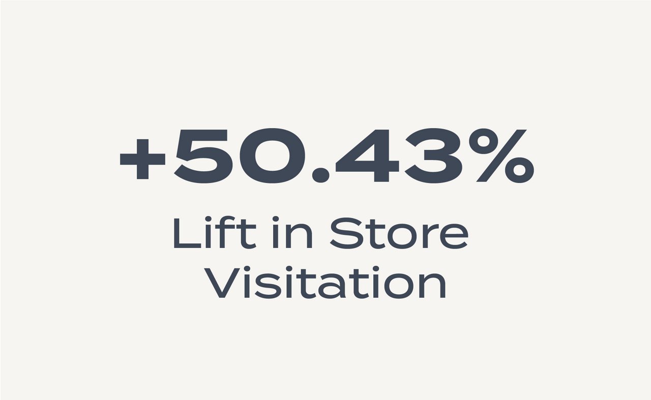 Programmatic Case Study Content_STAT Graphics