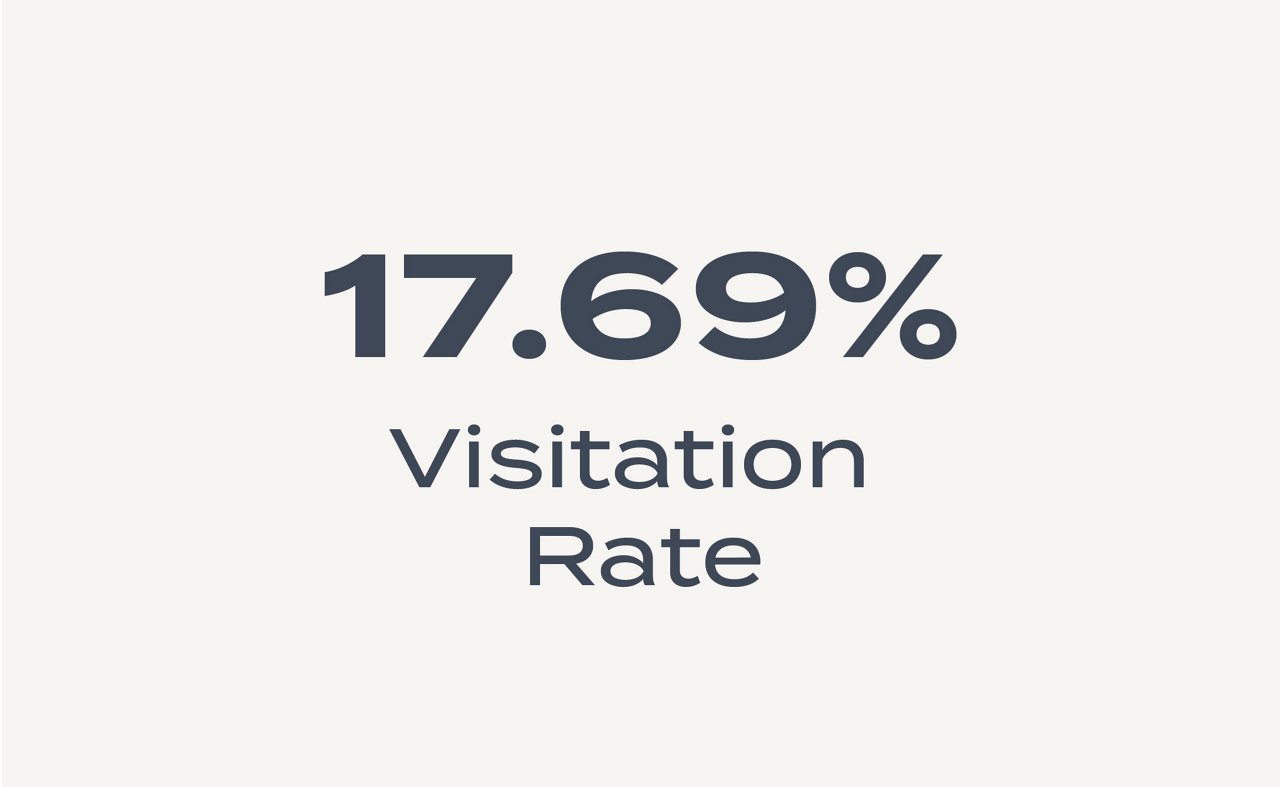 Programmatic Case Study Content_STAT Graphics