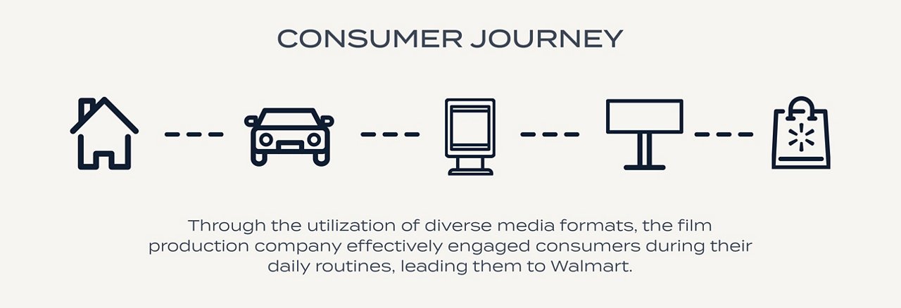 Programmatic Case Study Content_STAT Graphics