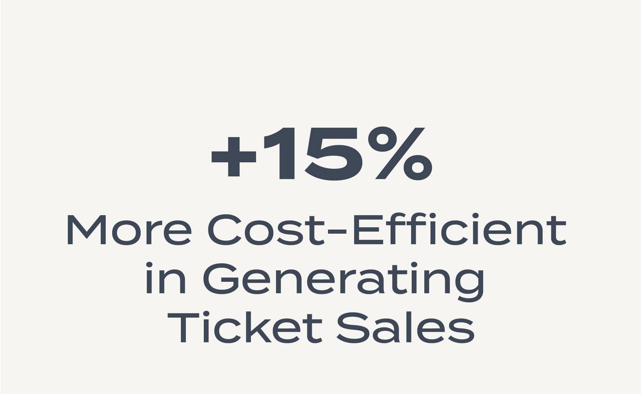 Programmatic Case Study Content_STAT Graphics