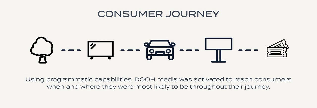 Programmatic Case Study Content_STAT Graphics