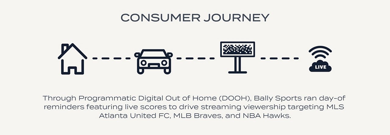 Out of Home Advertising Study