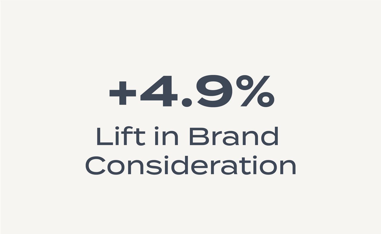 Programmatic Case Study Content_STAT Graphics