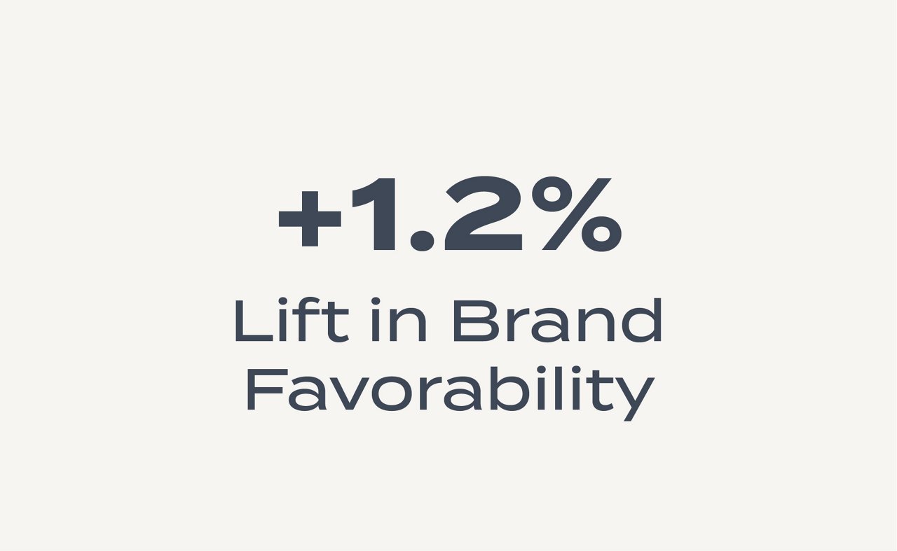 Programmatic Case Study Content_STAT Graphics
