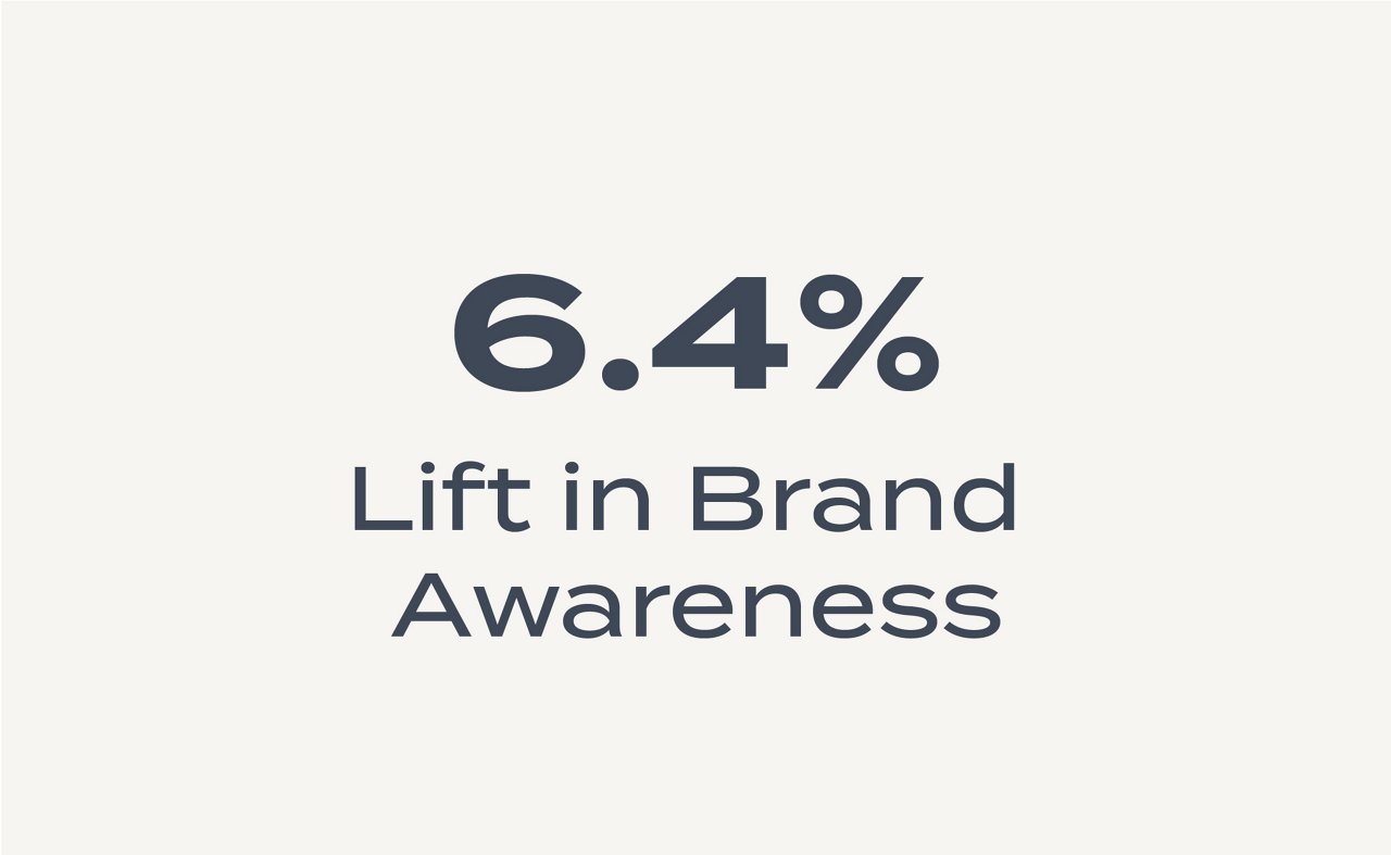 Programmatic Case Study Content_STAT Graphics