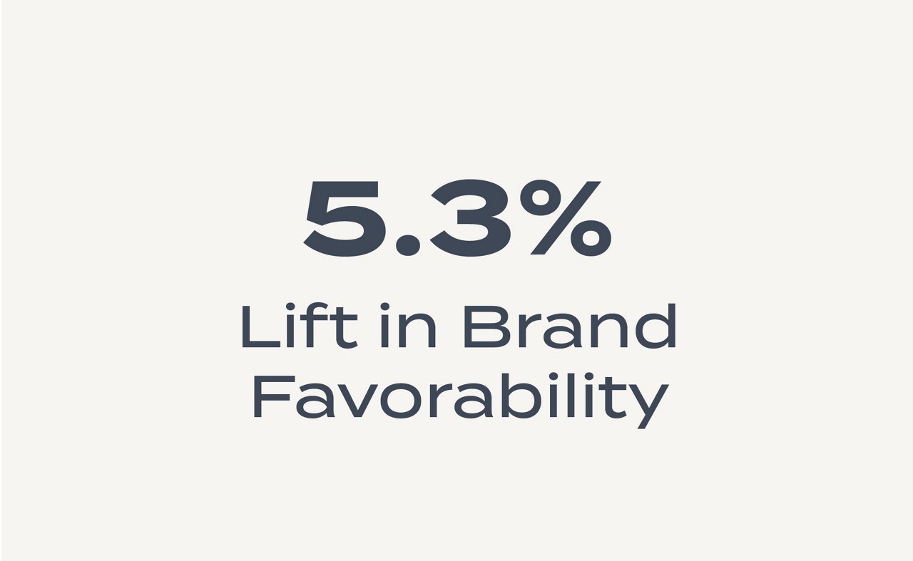 Programmatic Case Study Content_STAT Graphics