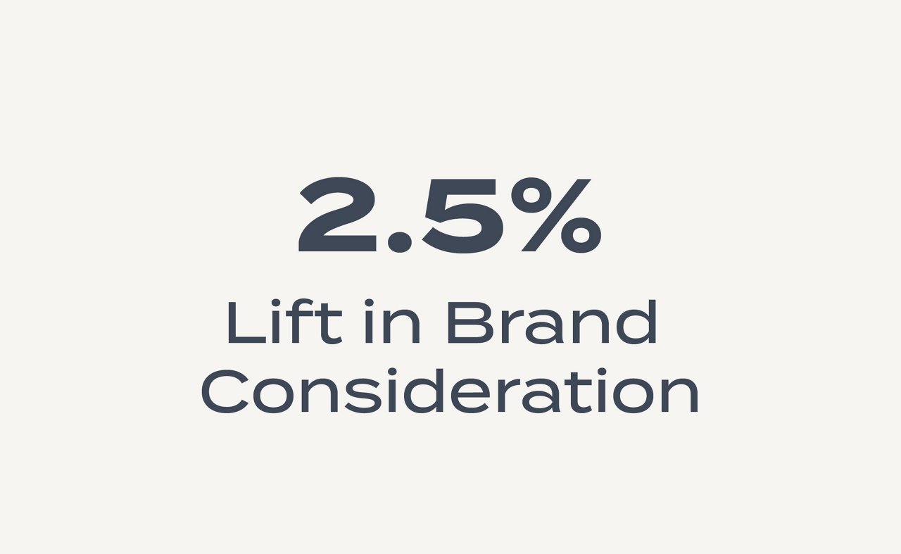 Programmatic Case Study Content_STAT Graphics
