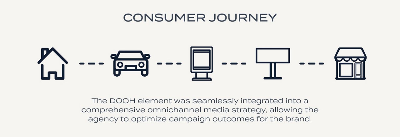 Programmatic Case Study Content_STAT Graphics
