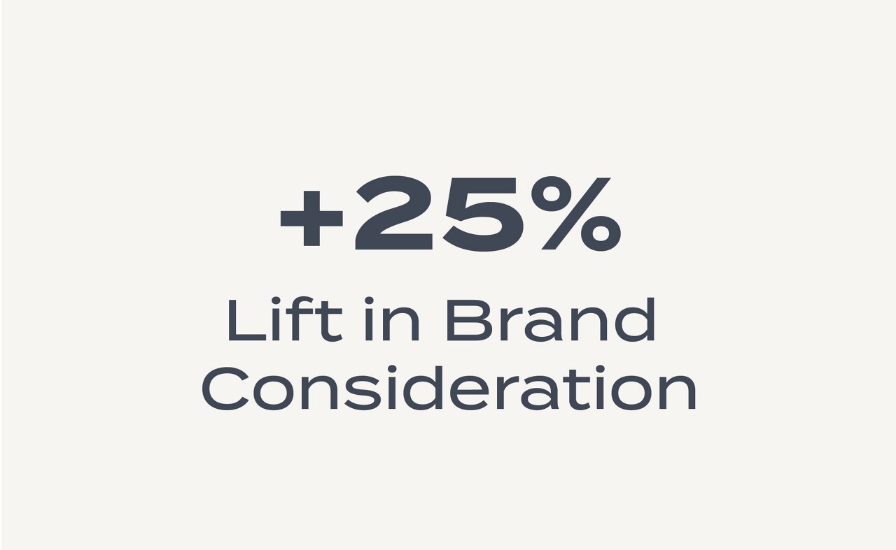 Out of Home Advertising Study