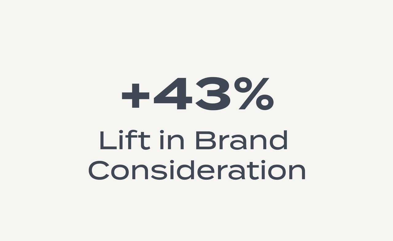 Programmatic Case Study Content_STAT Graphics