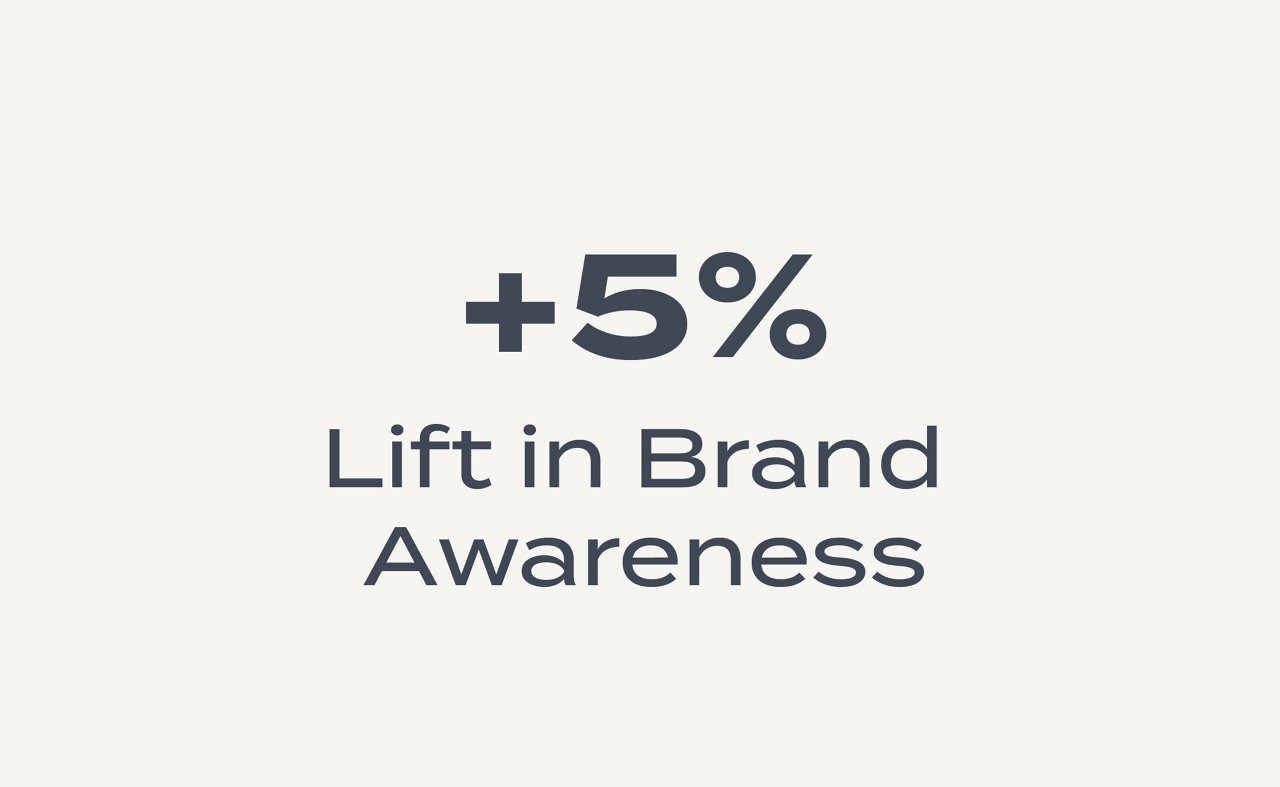 Programmatic Case Study Content_STAT Graphics