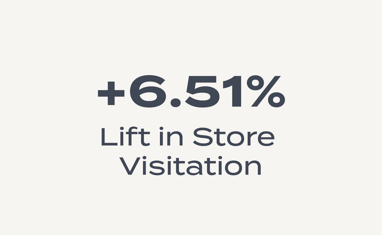 Out of Home Advertising Study