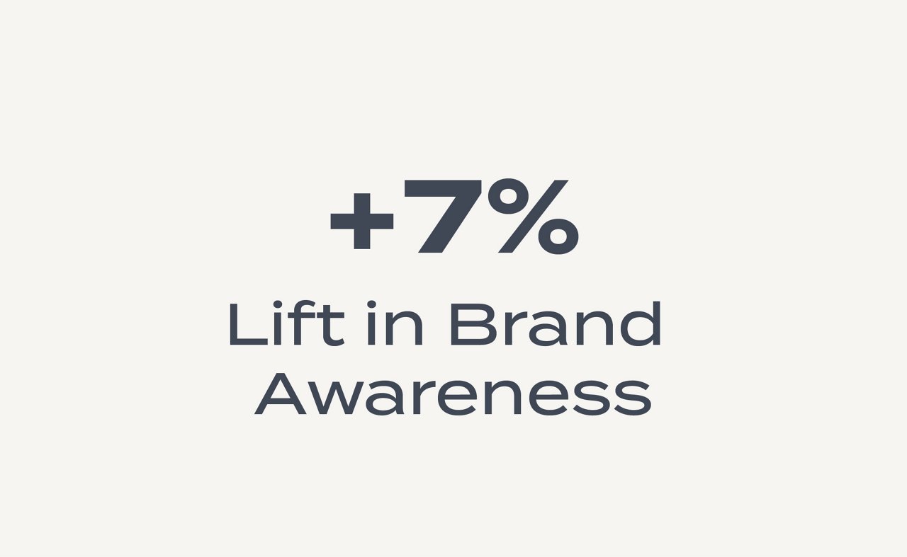 Out of Home Advertising Study