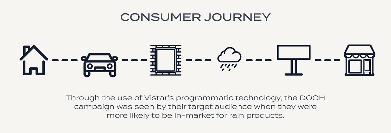Programmatic Case Study Content_STAT Graphics