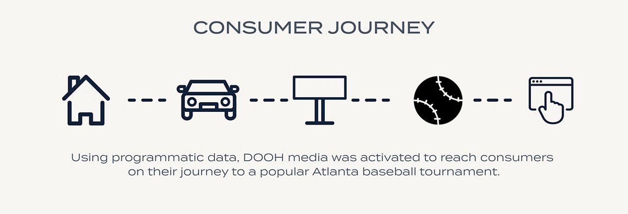 Programmatic Case Study Content_STAT Graphics
