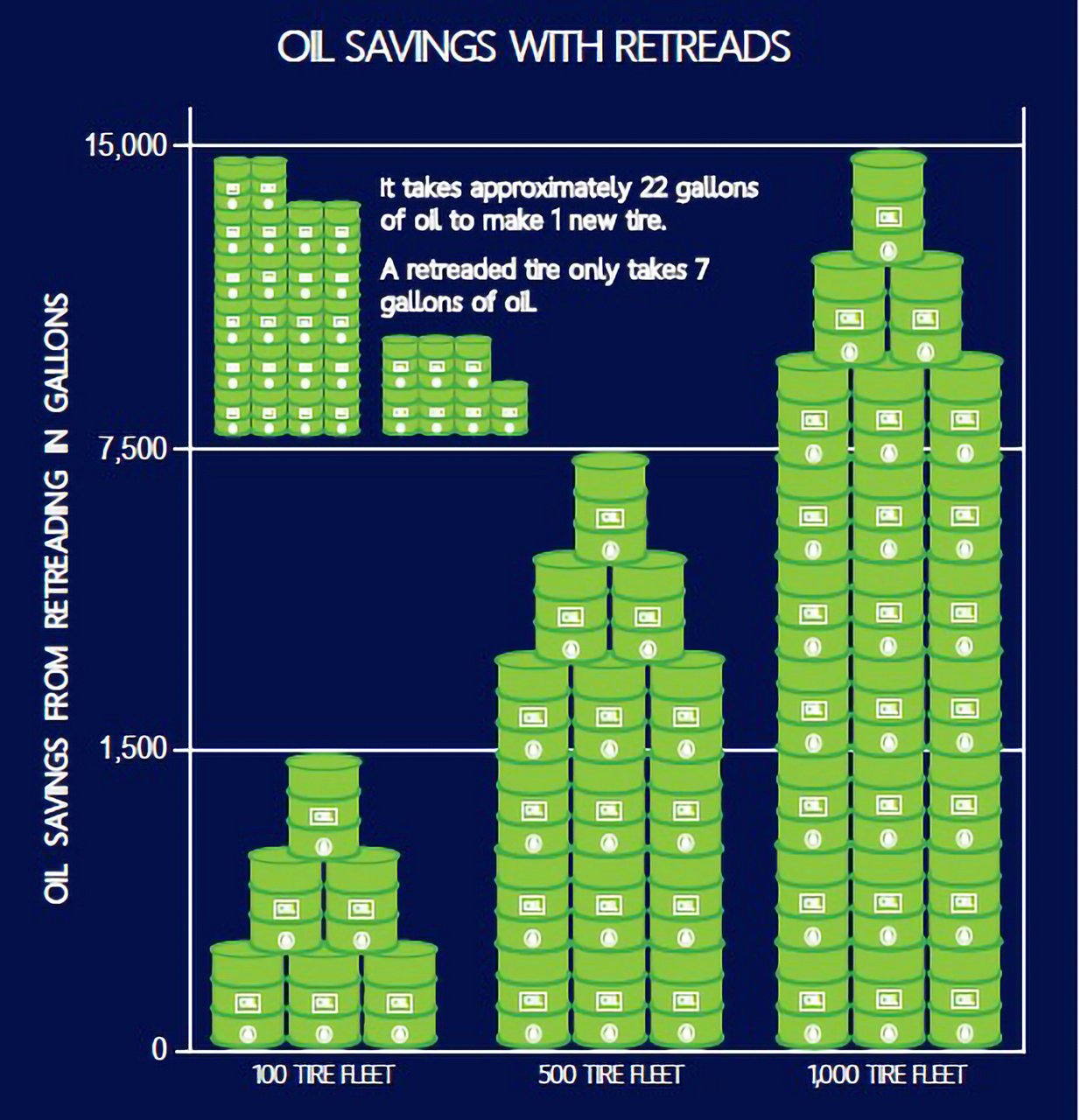 Retread Tires Graphic