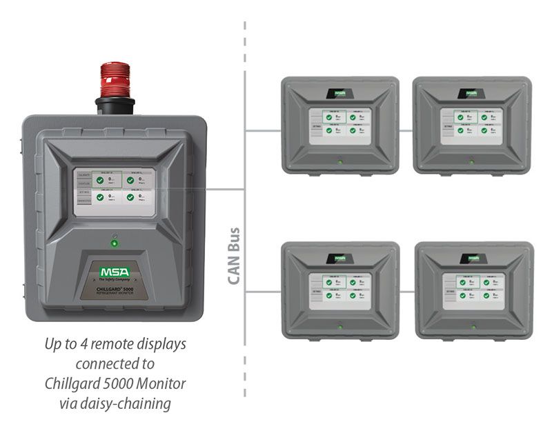 Détecteur de fuite de gaz réfrigérant Chillgard® 5000 - Contro Valve -  Fournisseur de vannes et d'instrumentation