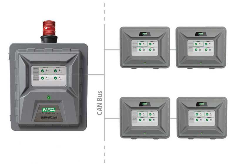 Chillgard 5000 Refrigerant Gas Leak Monitor MSA Safety Brazil