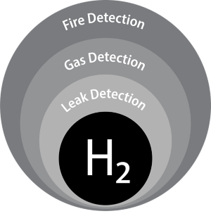Hydrogen Leak Detection for Hydrogen Gas Stations  