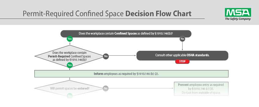 Safety In Any Confined Space Msa Safety United States 