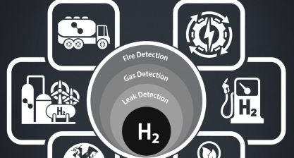Hydrogen Detection Demo | MSA Safety | Netherlands