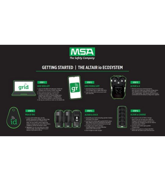 ALTAIR io4 Quickstart Guide | MSA Safety | United States