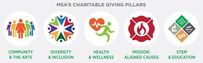 Charitable Giving Pillars