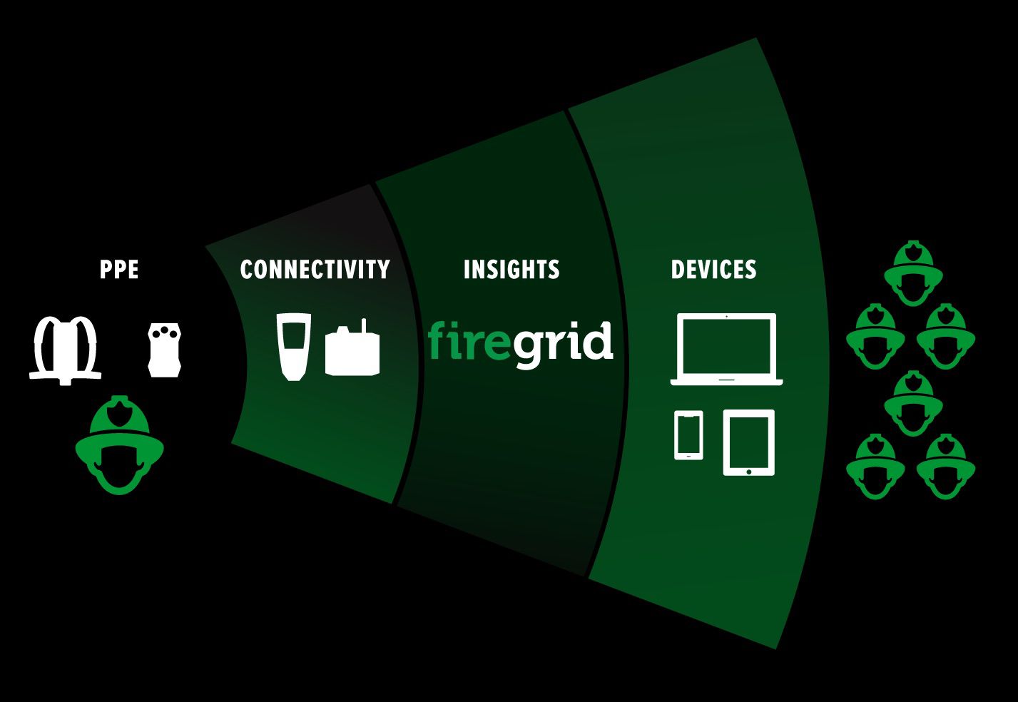 An illustration of how FireGrid works.