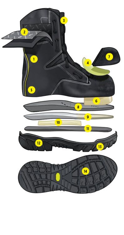 Globe Technical 10 Boots Rescue Boots Air One Equipment