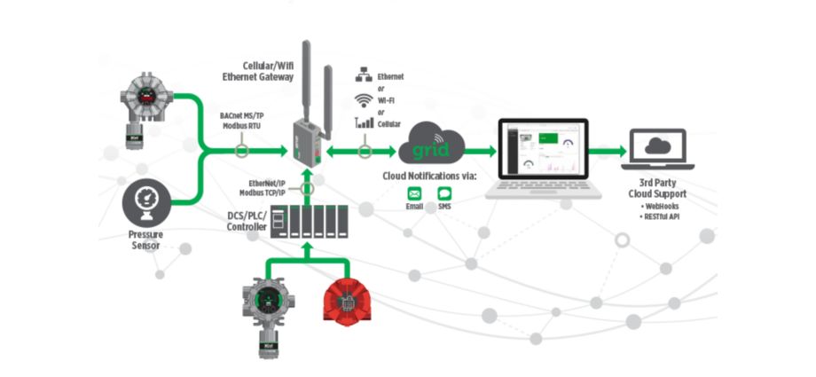 Why Connectivity is the New Safety Normal | MSA Safety | Japan