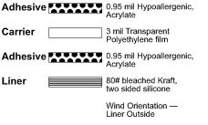 1509 DC Poly Tape illus