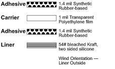 1510 DC HD Poly Tape illus