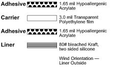 1522 DC Poly Tape illus