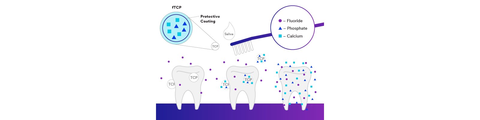 Informative oral care related imagery with a file name of 06-1.jpg shown on Solventum's "Brain Floss" blog