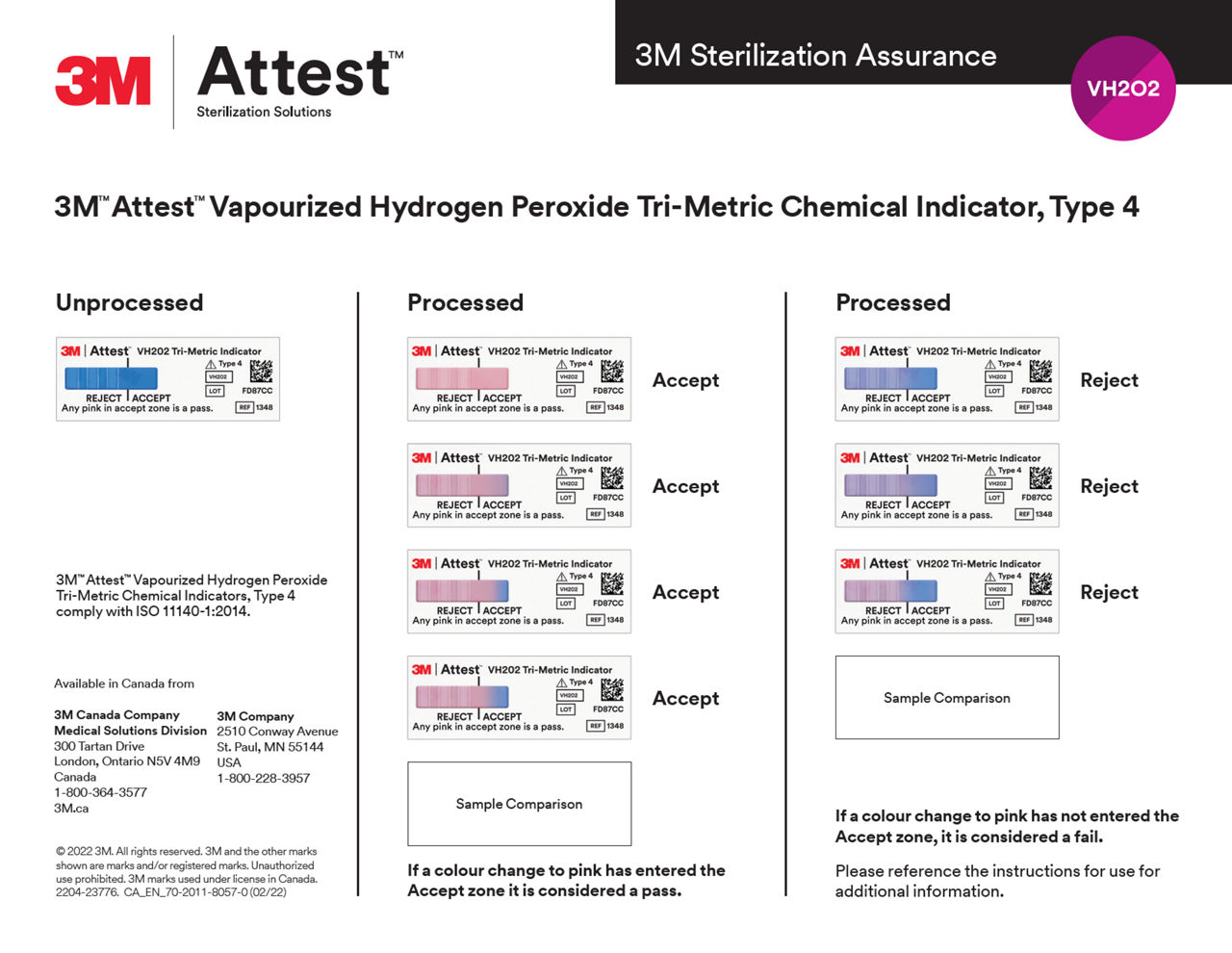 Attest Steam Chemical Integrator guide preview