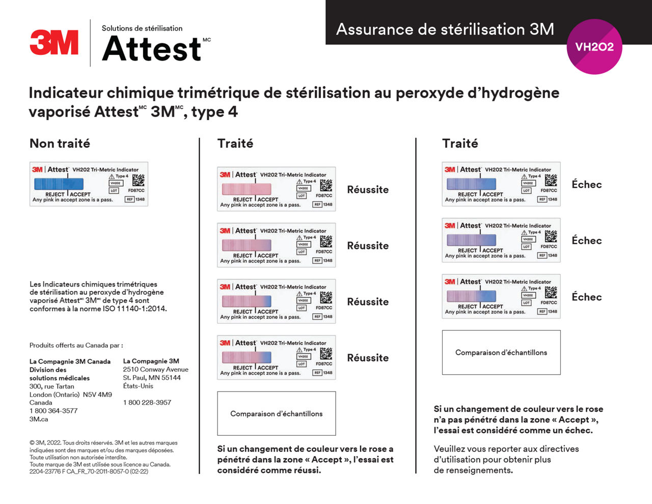 Aperçu du guide de l'intégrateur chimique Steam Attest