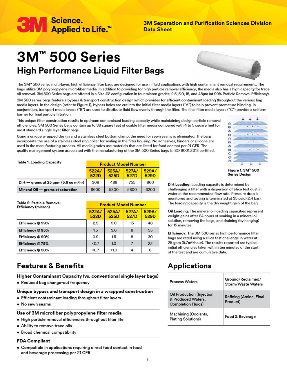 3M™ 500 Series High Performance Liquid Filter Bags