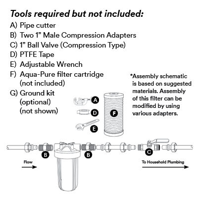 AP800 Installation (Tools not included)