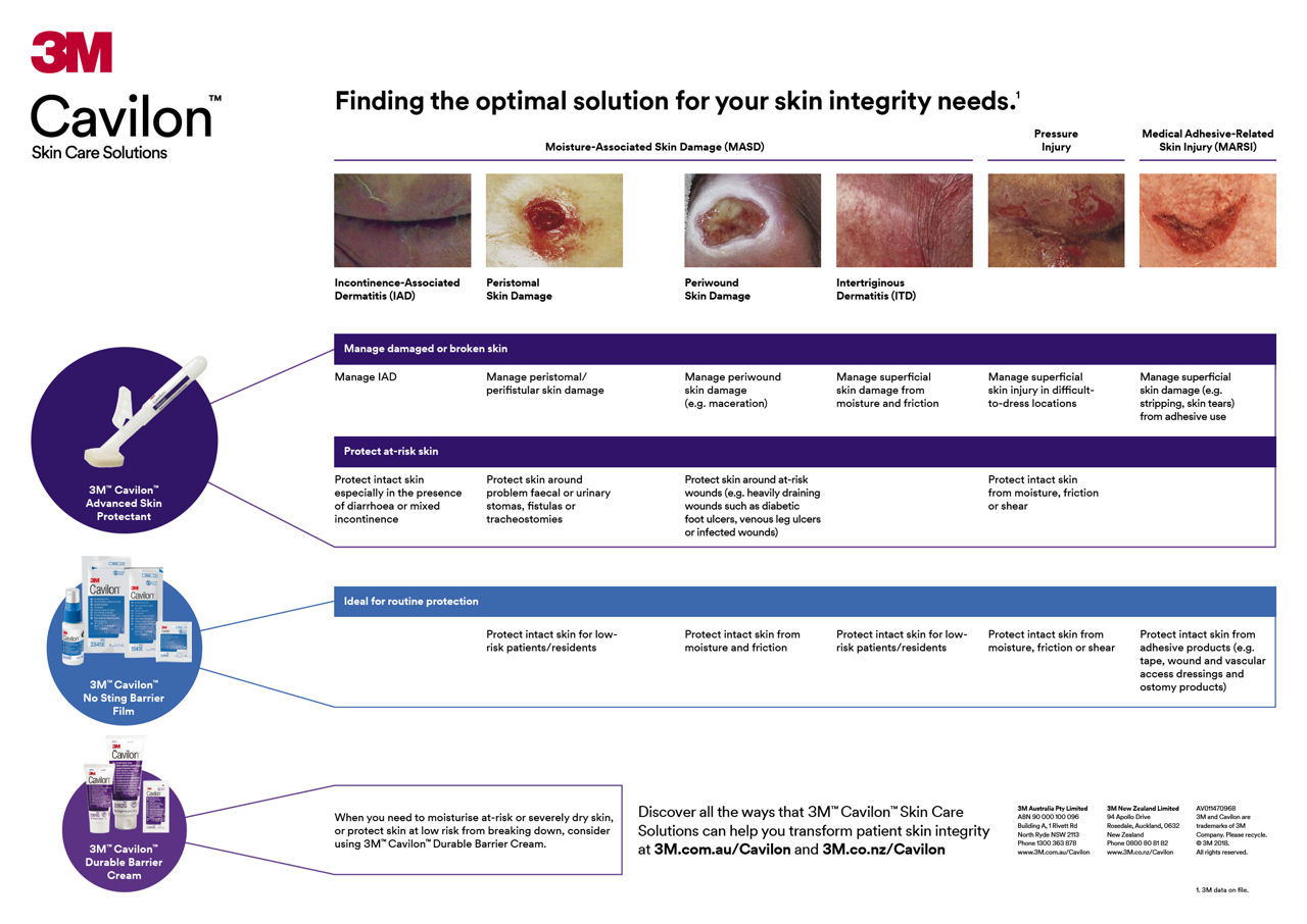 Med People Cavilon Advanced 003 Email