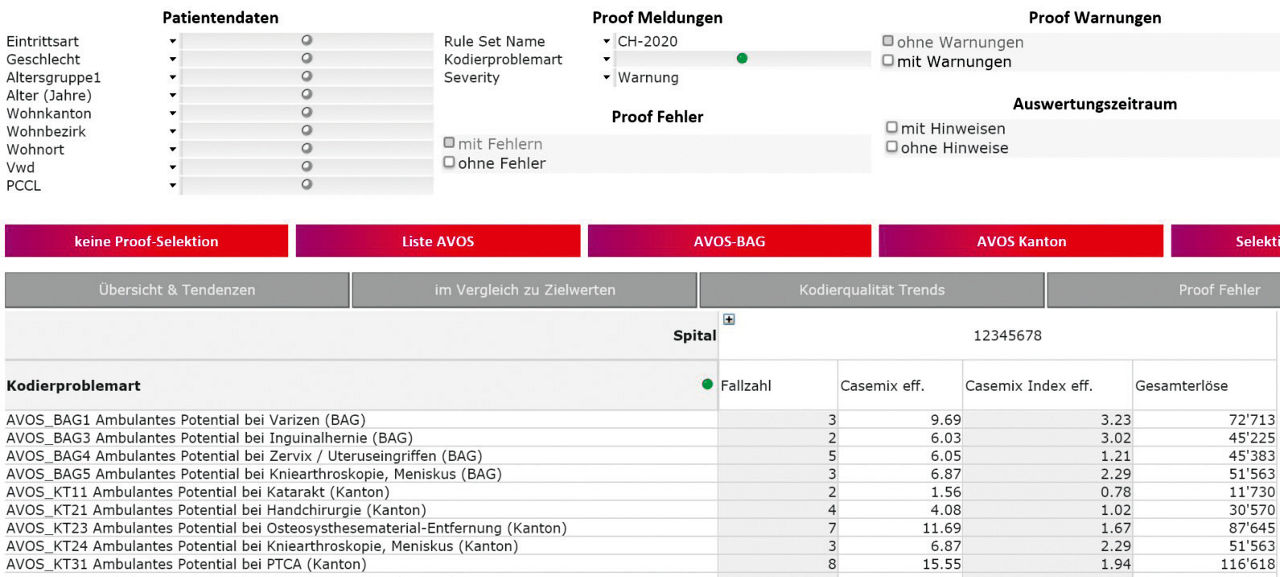 Screenshot Swiss ScoreCard - AVOS