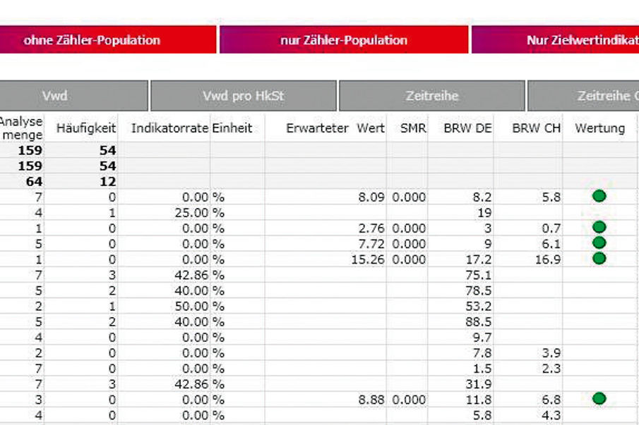 Screenshot Swiss ScoreCard - Qualitätsindikatoren