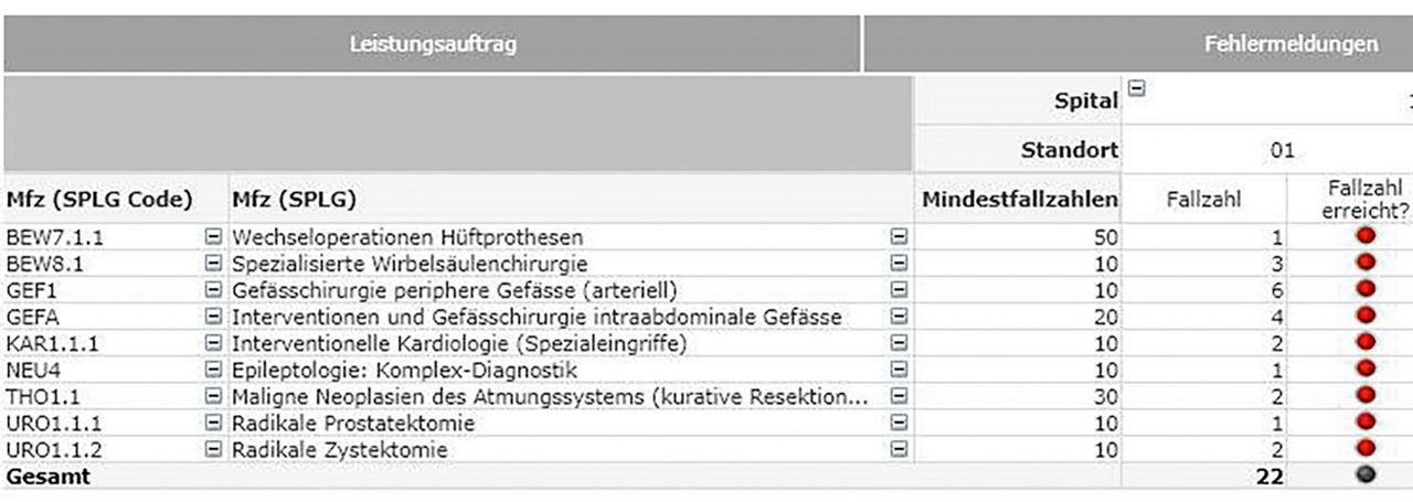 Screenshot Swiss ScoreCard -  SPLG